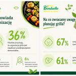 grill-po-polsku-sie-zmienia-wiecej-wspolnego-planowania-warzyw-i-menu-dla-roznych-gosci